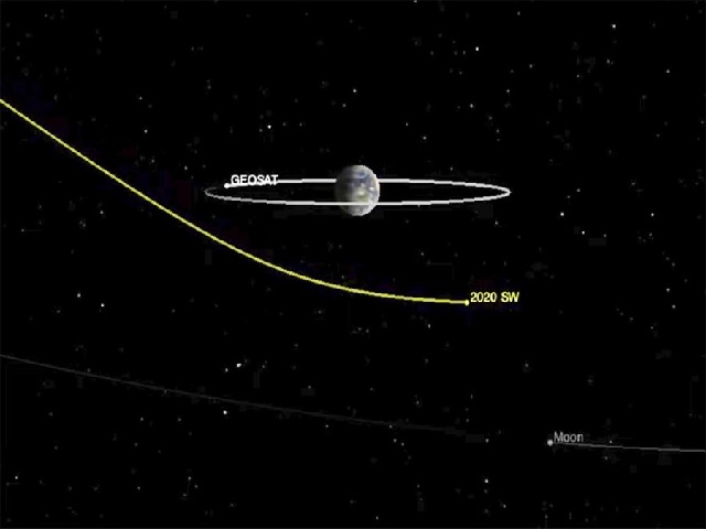 Bus-size asteroid to safely pass by Earth, ducking below communication satellites